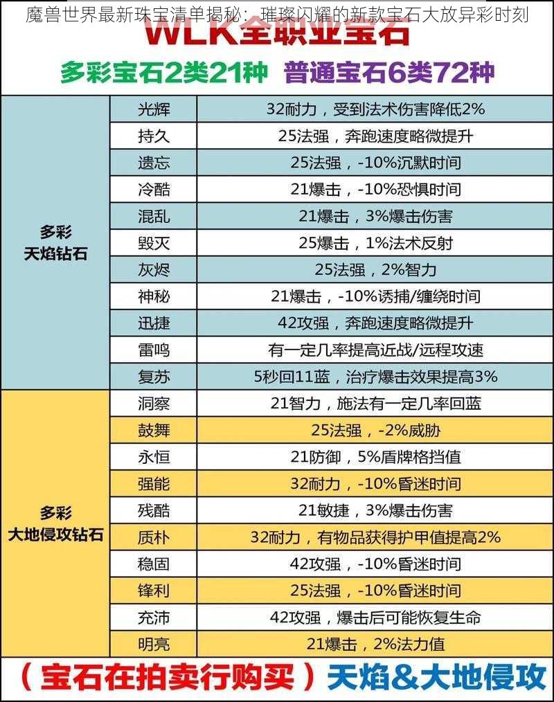 魔兽世界最新珠宝清单揭秘：璀璨闪耀的新款宝石大放异彩时刻