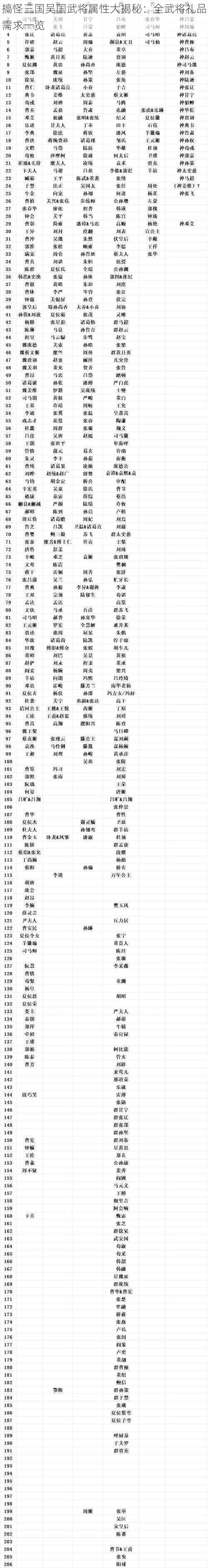 搞怪三国吴国武将属性大揭秘：全武将礼品需求一览