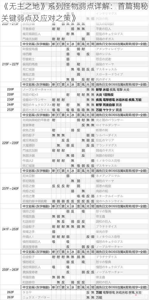 《无主之地》系列怪物弱点详解：首篇揭秘关键弱点及应对之策》