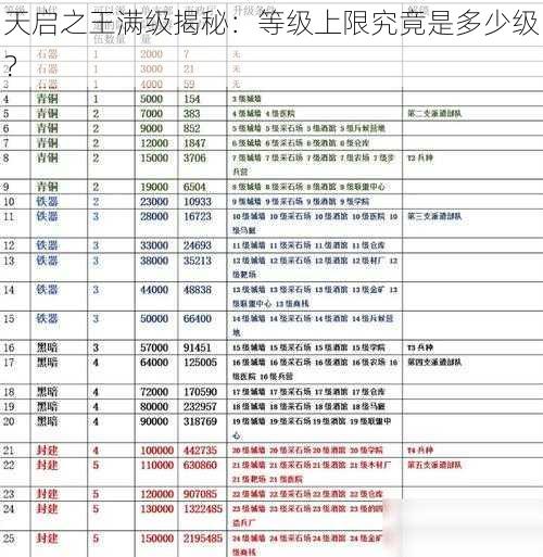 天启之王满级揭秘：等级上限究竟是多少级？