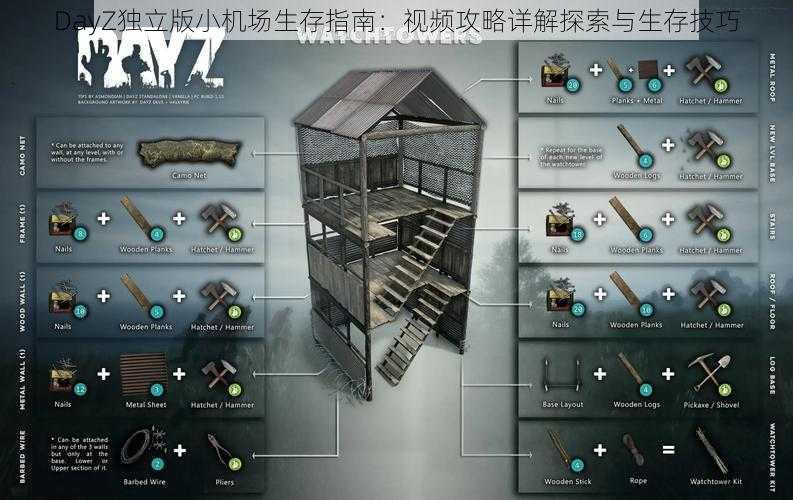 DayZ独立版小机场生存指南：视频攻略详解探索与生存技巧