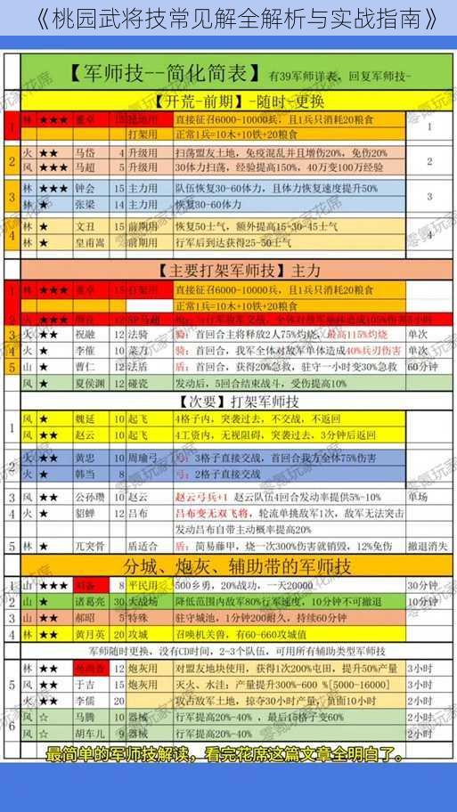 《桃园武将技常见解全解析与实战指南》