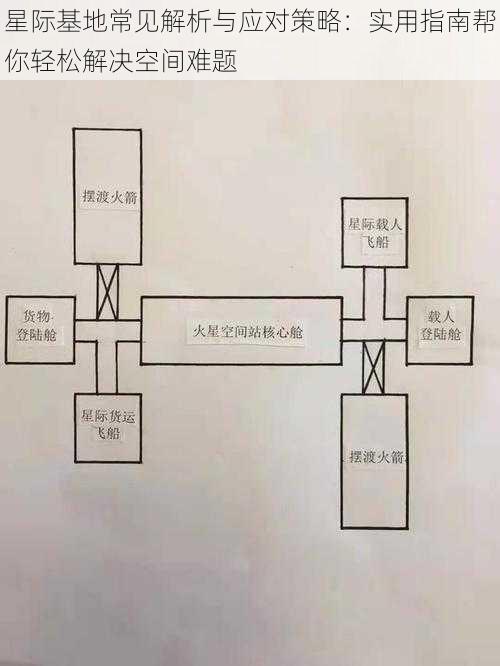 星际基地常见解析与应对策略：实用指南帮你轻松解决空间难题