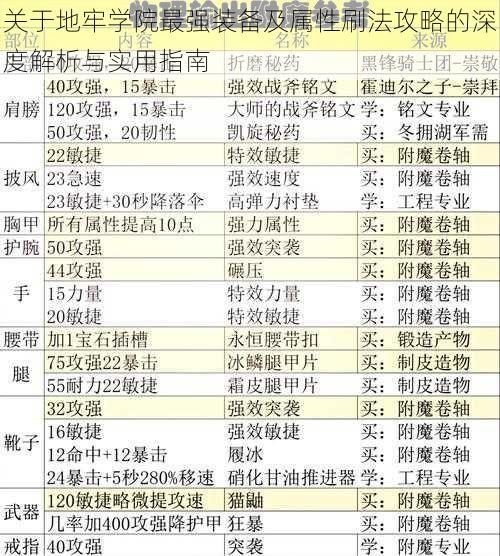 关于地牢学院最强装备及属性刷法攻略的深度解析与实用指南