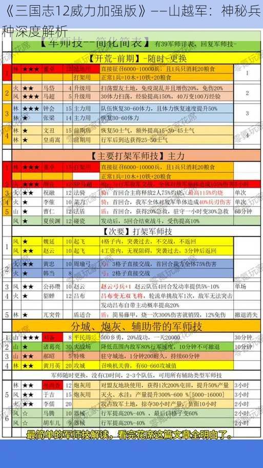 《三国志12威力加强版》——山越军：神秘兵种深度解析