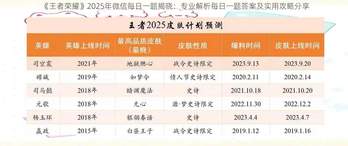 《王者荣耀》2025年微信每日一题揭晓：专业解析每日一题答案及实用攻略分享