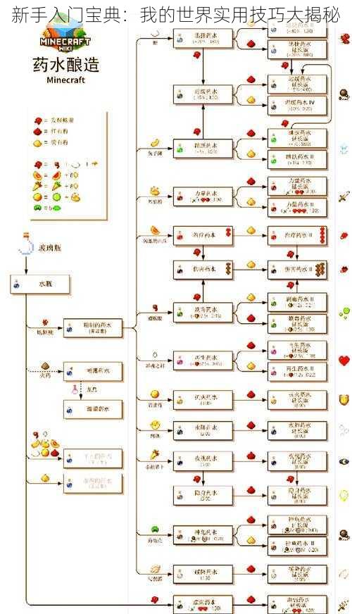 新手入门宝典：我的世界实用技巧大揭秘
