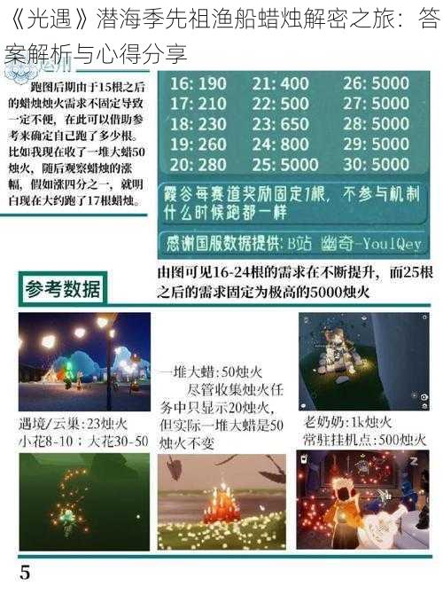 《光遇》潜海季先祖渔船蜡烛解密之旅：答案解析与心得分享