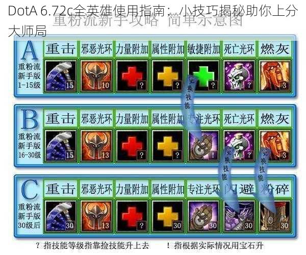 DotA 6.72c全英雄使用指南：小技巧揭秘助你上分大师局