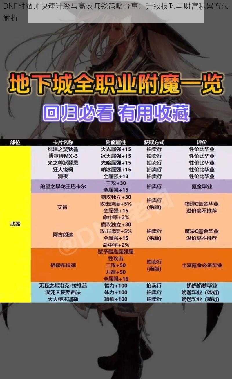 DNF附魔师快速升级与高效赚钱策略分享：升级技巧与财富积累方法解析