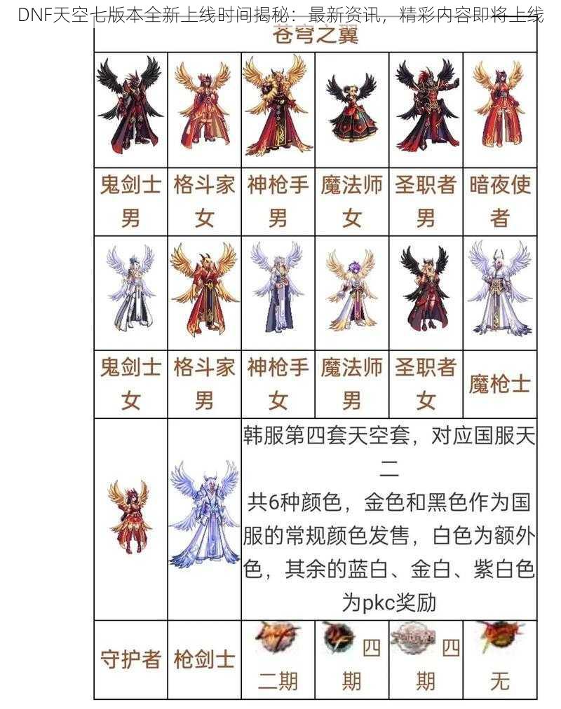 DNF天空七版本全新上线时间揭秘：最新资讯，精彩内容即将上线