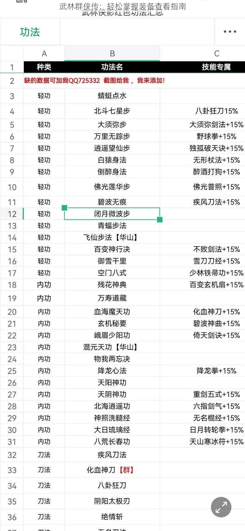 武林群侠传：轻松掌握装备查看指南