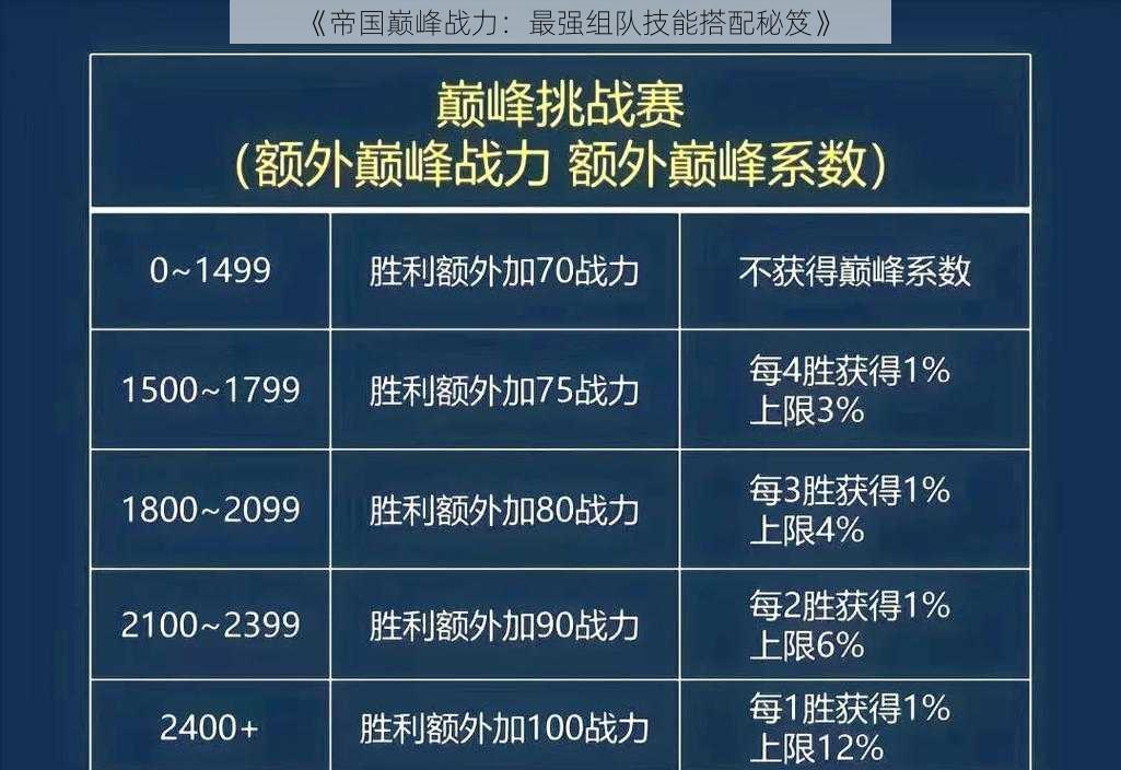 《帝国巅峰战力：最强组队技能搭配秘笈》