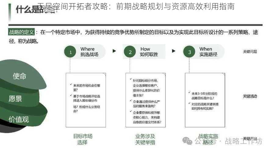 无尽空间开拓者攻略：前期战略规划与资源高效利用指南