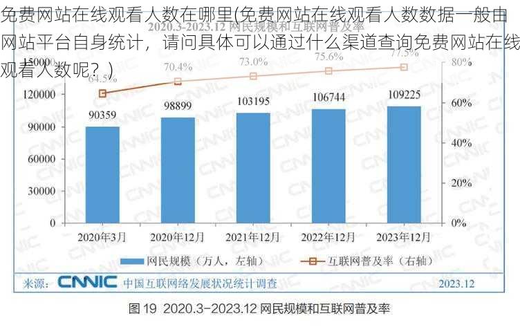 免费网站在线观看人数在哪里(免费网站在线观看人数数据一般由网站平台自身统计，请问具体可以通过什么渠道查询免费网站在线观看人数呢？)