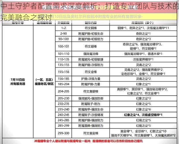 中土守护者配置需求深度解析：打造专业团队与技术的完美融合之探讨