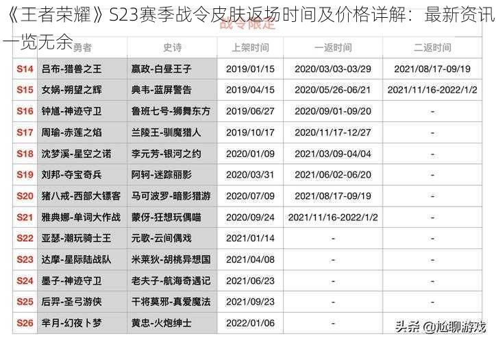 《王者荣耀》S23赛季战令皮肤返场时间及价格详解：最新资讯一览无余