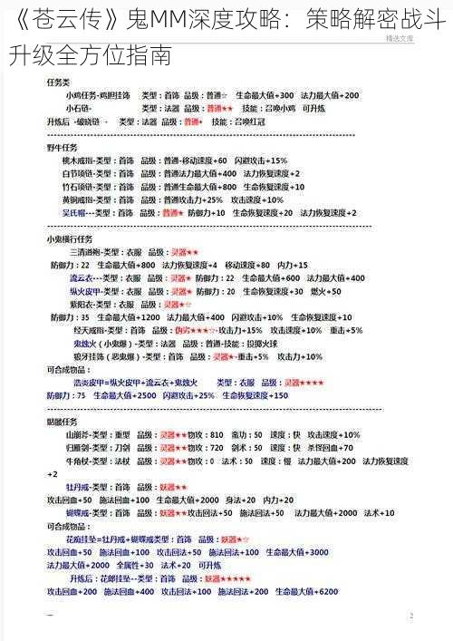 《苍云传》鬼MM深度攻略：策略解密战斗升级全方位指南