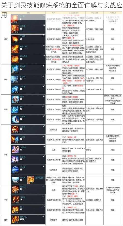 关于剑灵技能修炼系统的全面详解与实战应用