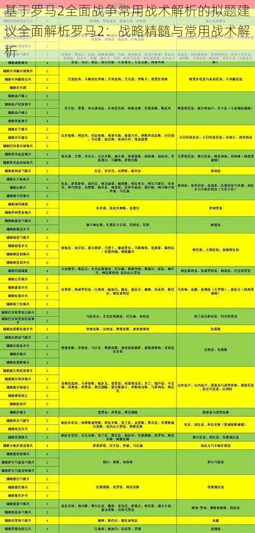 基于罗马2全面战争常用战术解析的拟题建议全面解析罗马2：战略精髓与常用战术解析