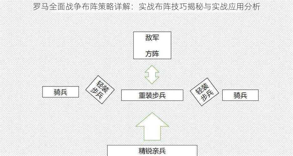 罗马全面战争布阵策略详解：实战布阵技巧揭秘与实战应用分析