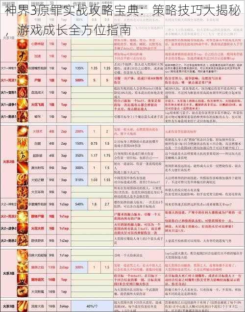 神界3原罪实战攻略宝典：策略技巧大揭秘，游戏成长全方位指南