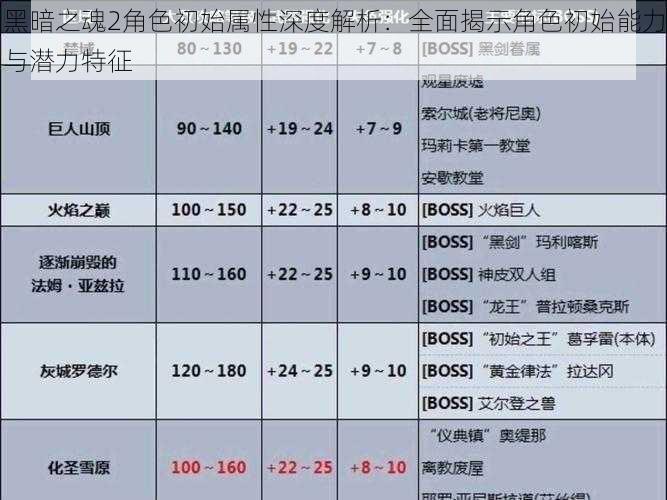 黑暗之魂2角色初始属性深度解析：全面揭示角色初始能力与潜力特征