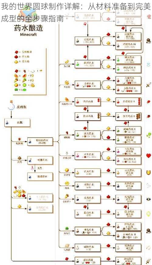 我的世界圆球制作详解：从材料准备到完美成型的全步骤指南
