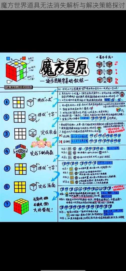 魔方世界道具无法消失解析与解决策略探讨