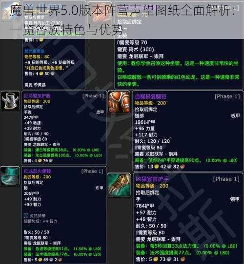 魔兽世界5.0版本阵营声望图纸全面解析：一览各族特色与优势