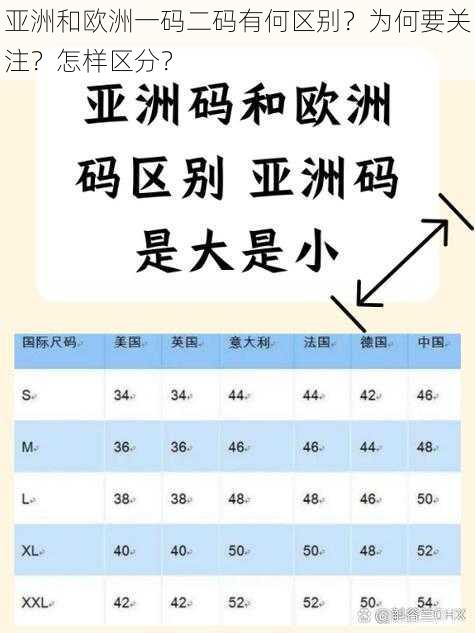 亚洲和欧洲一码二码有何区别？为何要关注？怎样区分？