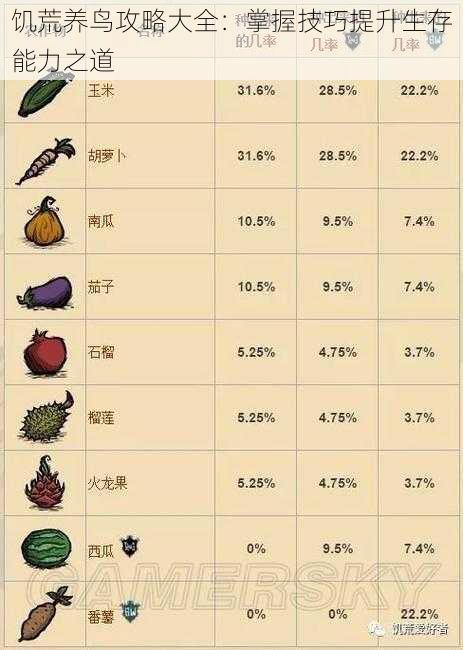 饥荒养鸟攻略大全：掌握技巧提升生存能力之道