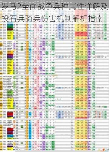 罗马2全面战争兵种属性详解及投石兵骑兵伤害机制解析指南