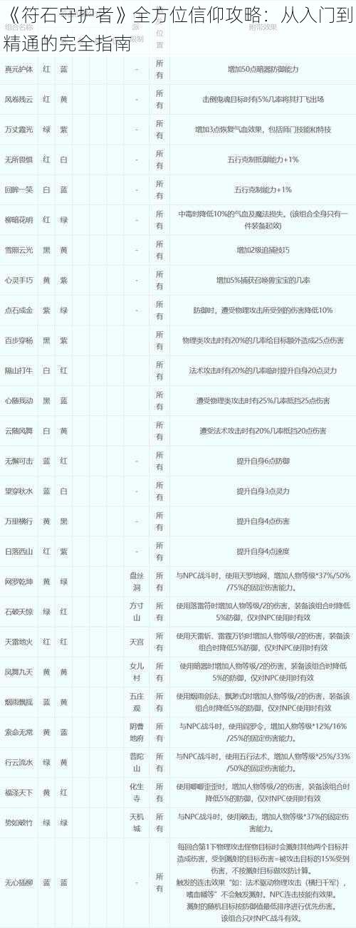 《符石守护者》全方位信仰攻略：从入门到精通的完全指南