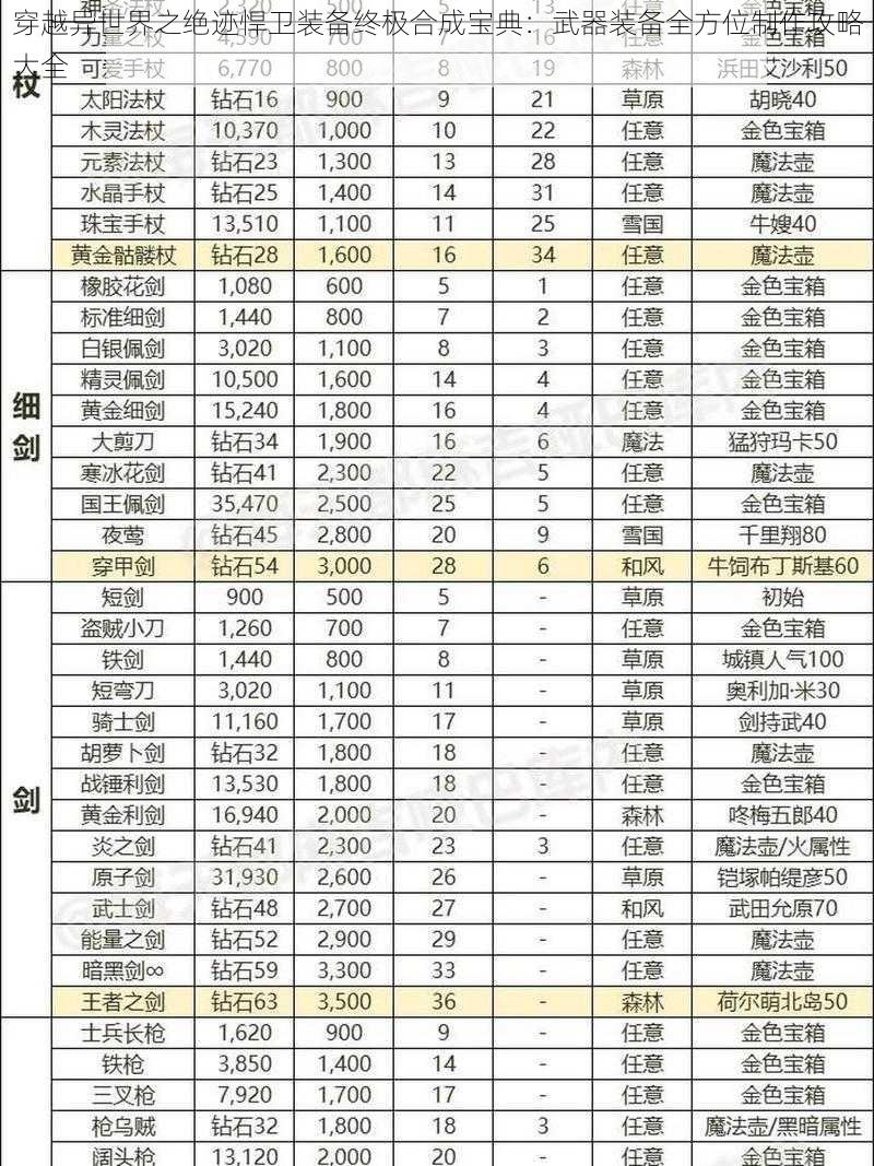 穿越异世界之绝迹悍卫装备终极合成宝典：武器装备全方位制作攻略大全