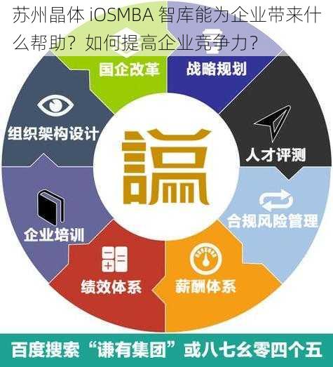 苏州晶体 iOSMBA 智库能为企业带来什么帮助？如何提高企业竞争力？