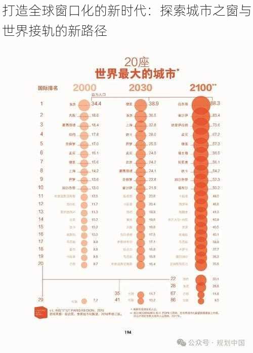 打造全球窗口化的新时代：探索城市之窗与世界接轨的新路径