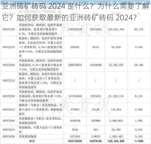 亚洲砖矿砖码 2024 是什么？为什么需要了解它？如何获取最新的亚洲砖矿砖码 2024？