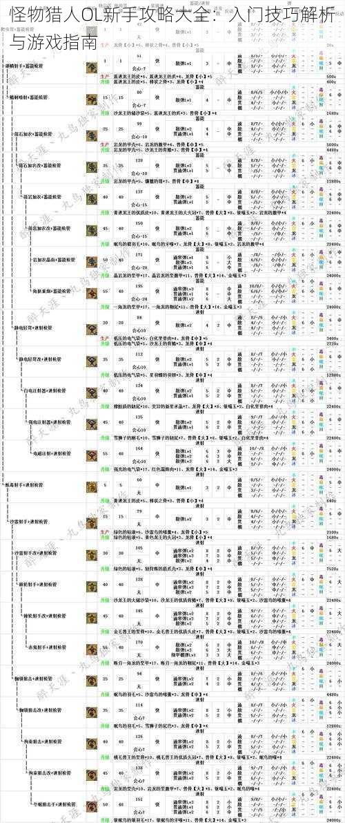 怪物猎人OL新手攻略大全：入门技巧解析与游戏指南