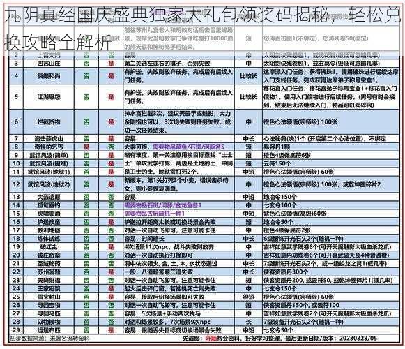 九阴真经国庆盛典独家大礼包领奖码揭秘，轻松兑换攻略全解析