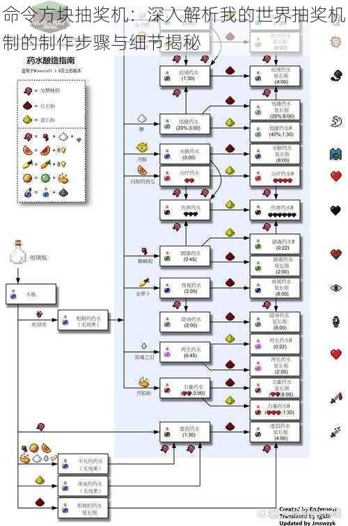 命令方块抽奖机：深入解析我的世界抽奖机制的制作步骤与细节揭秘