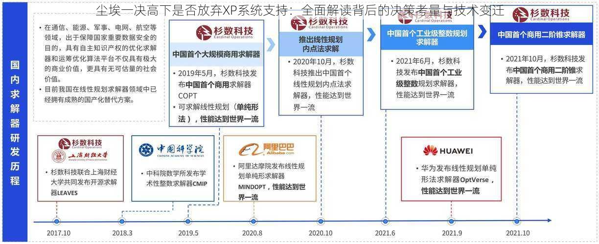 尘埃一决高下是否放弃XP系统支持：全面解读背后的决策考量与技术变迁