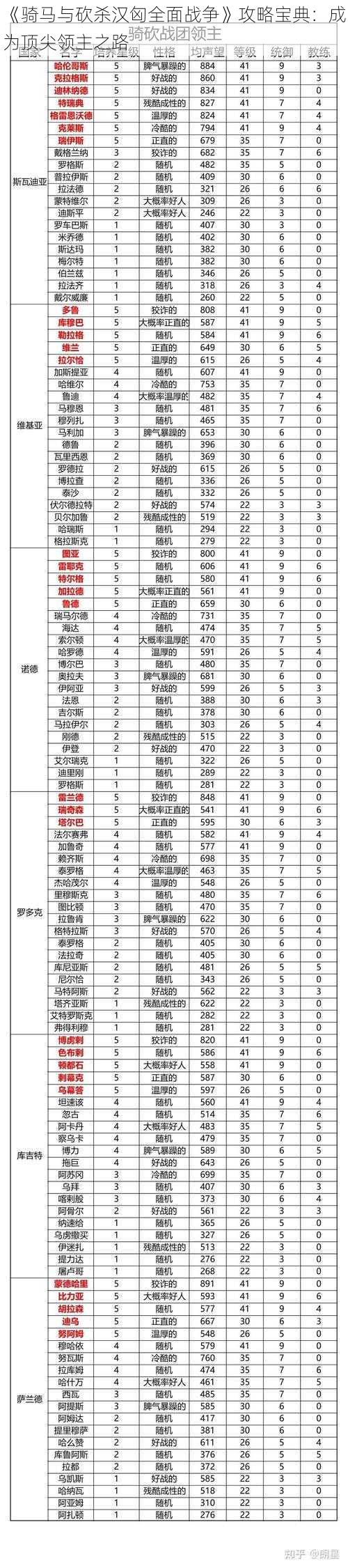 《骑马与砍杀汉匈全面战争》攻略宝典：成为顶尖领主之路