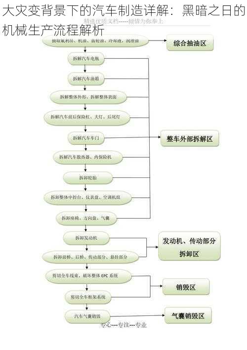 大灾变背景下的汽车制造详解：黑暗之日的机械生产流程解析