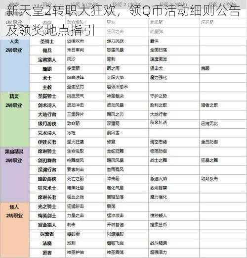 新天堂2转职大狂欢，领Q币活动细则公告及领奖地点指引