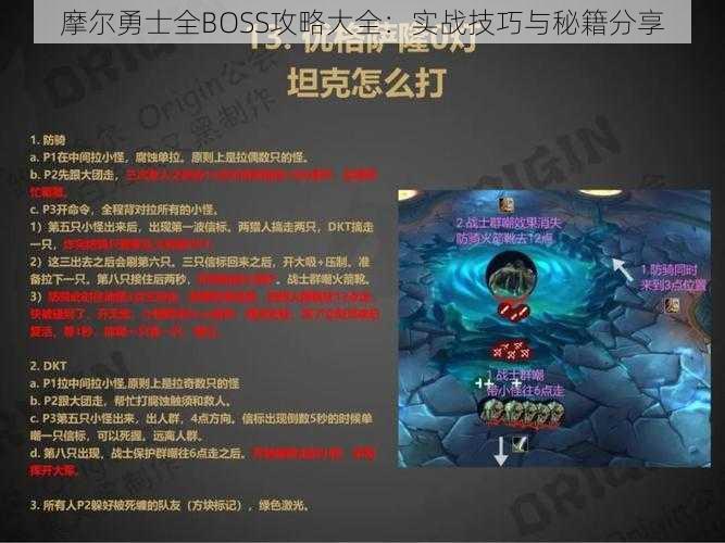 摩尔勇士全BOSS攻略大全：实战技巧与秘籍分享