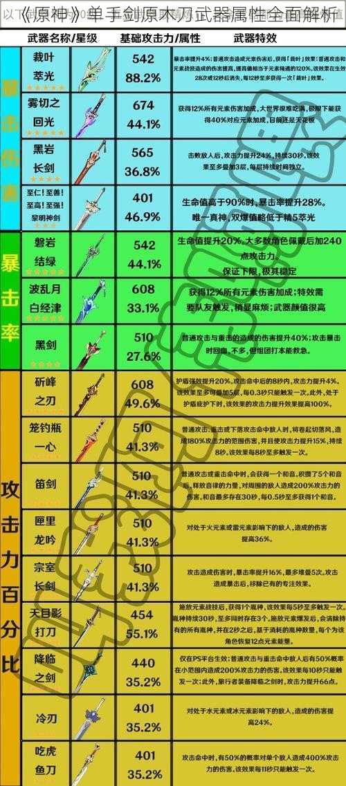 《原神》单手剑原木刀武器属性全面解析