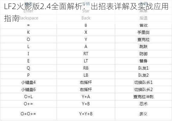 LF2火影版2.4全面解析：出招表详解及实战应用指南