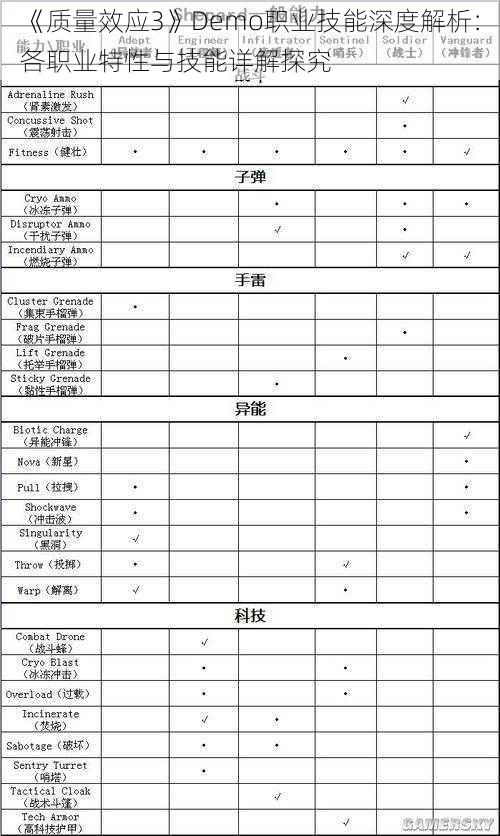 《质量效应3》Demo职业技能深度解析：各职业特性与技能详解探究