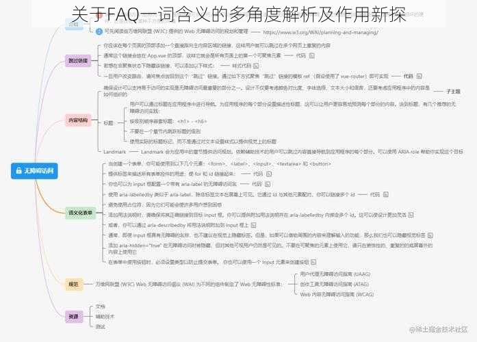 关于FAQ一词含义的多角度解析及作用新探